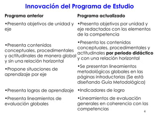 Innovación del Programa de Estudio Programa actualizado  Presenta objetivos por unidad y eje redactados con los elementos de la competencia Presenta los contenidos conceptuales, procedimentales y actitudinales  por periodo didáctico  y con una relación horizontal Se presentan lineamientos metodológicos globales en las páginas introductorias (Se está diseñando Guía Metodológica) Indicadores de logro Lineamientos de evaluación generales en coherencia con las competencias Programa anterior  Presenta objetivos de unidad y eje Presenta contenidos conceptuales, procedimentales y actitudinales de manera global y sin una relación horizontal Propone situaciones de aprendizaje por eje Presenta logros de aprendizaje Presenta lineamientos de evaluación globales 