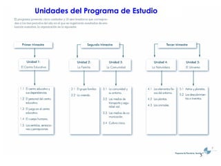 Unidades del Programa de Estudio 