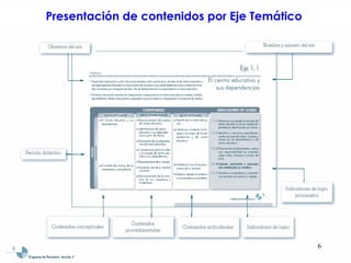 Presentación de contenidos por Eje Temático  