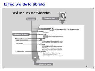 Estructura de la Libreta 