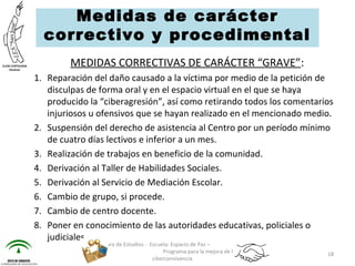 MEDIDAS CORRECTIVAS DE CARÁCTER “GRAVE”:
1. Reparación del daño causado a la víctima por medio de la petición de
disculpas de forma oral y en el espacio virtual en el que se haya
producido la “ciberagresión”, así como retirando todos los comentarios
injuriosos u ofensivos que se hayan realizado en el mencionado medio.
2. Suspensión del derecho de asistencia al Centro por un período mínimo
de cuatro días lectivos e inferior a un mes.
3. Realización de trabajos en beneficio de la comunidad.
4. Derivación al Taller de Habilidades Sociales.
5. Derivación al Servicio de Mediación Escolar.
6. Cambio de grupo, si procede.
7. Cambio de centro docente.
8. Poner en conocimiento de las autoridades educativas, policiales o
judiciales
Jefatura de Estudios - Escuela: Espacio de Paz –
Programa para la mejora de la
ciberconvivencia
18
Medidas de carácter
correctivo y procedimental
 
 