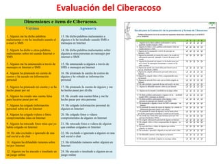 Evaluación del Ciberacoso:
Dimensiones e ítems de Ciberacoso.
Víctima Agresor/a
1. Alguien me ha dicho palabras
malsonantes o me ha insultado usando el
e-mail o SMS
13. He dicho palabras malsonantes a
alguien o le he insultado usando SMS o
mensajes en Internet
2. Alguien ha dicho a otros palabras
malsonantes sobre mí usando Internet o
SMS
14. He dicho palabras malsonantes sobre
alguien a otras personas en mensajes por
internet o SMS
3. Alguien me ha amenazado a través de
mensajes en Internet o SMS
15. He amenazado a alguien a través de
SMS o mensajes en Internet
4. Alguien ha pirateado mi cuenta de
correo y ha sacado mi información
personal
16. He pirateado la cuenta de correo de
alguien y he robado su información
personal
5. Alguien ha pirateado mi cuenta y se ha
hecho pasar por mí
17. He pirateado la cuenta de alguien y me
he hecho pasar por él/ella
6. Alguien ha creado una cuenta falsa
para hacerse pasar por mí
18. He creado una cuenta falsa y me he
hecho pasar por otra persona
7. Alguien ha colgado información
personal sobre mí en Internet
19. He colgado información personal de
alguien en Internet
8. Alguien ha colgado videos o fotos
comprometidas mías en Internet
20. He colgado fotos o videos
comprometidos de alguien en Internet
9. Alguien ha retocado fotos mías que yo
había colgado en Internet
21. He retocado fotos o videos de alguien
que estaban colgados en Internet
10. He sido excluido o ignorado de una
red social o de chat
22. He excluido o ignorado a alguien en una
red social o chat
11. Alguien ha difundido rumores sobre
mí por Internet
23. He difundido rumores sobre alguien en
Internet
12. Alguien me ha atacado o insultado en
un juego online
24. He atacado o insultado a alguien en un
juego online
 