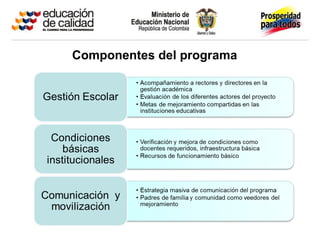Componentes del programa
 