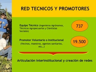 RED TECNICOS Y PROMOTORES


 Equipo Técnico (Ingenieros Agrónomos,
 Técnicos Agropecuarios y Cientistas
                                             737
 Sociales)


 Promotor Voluntario o Institucional
  (Vecinos, maestros, agentes sanitarios,
                                            19.500
                  etc…)




Articulación interinstitucional y creación de redes
 