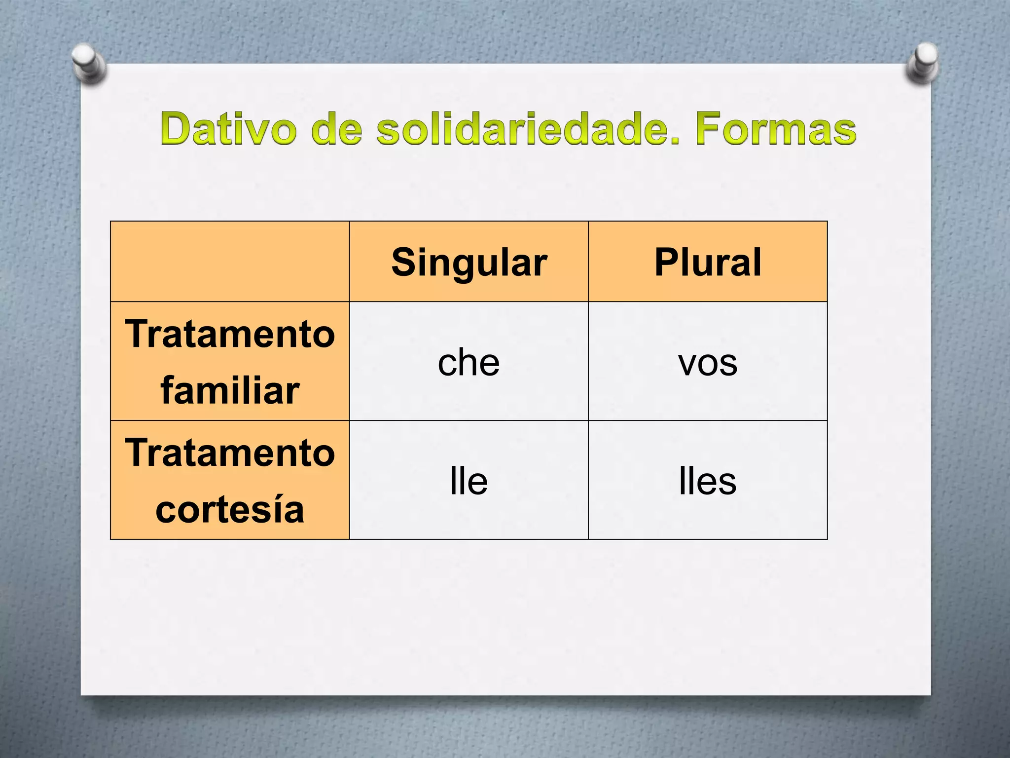 Singular Plural
Tratamento
familiar
che vos
Tratamento
cortesía
lle lles
 