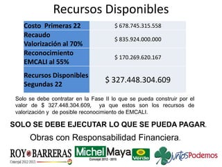 Recursos Disponibles
Costo Primeras 22 $ 678.745.315.558
Recaudo
Valorización al 70%
$ 835.924.000.000
Reconocimiento
EMCALI al 55%
$ 170.269.620.167
Recursos Disponibles
Segundas 22
$ 327.448.304.609
Solo se debe contratar en la Fase II lo que se pueda construir por el
valor de $ 327.448.304.609, ya que estos son los recursos de
valorización y de posible reconocimiento de EMCALI.
SOLO SE DEBE EJECUTAR LO QUE SE PUEDA PAGAR.
Obras con Responsabilidad Financiera.
 