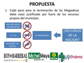 PROPUESTA
1. Cada peso para la terminación de las Megaobras
debe estar justificado por fuera de los recursos
propios del municipio.
21 MEGAOBRAS
¿RECURSOS
DE LA
NACION?
I.C. L.D.
MAS RECURSOS
VALORIZACION
RECURSOS DE
EMCALI
 