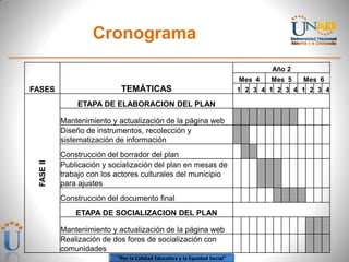 Cronograma
                                                                                    Año 2
                                                                            Mes 4   Mes 5   Mes 6
FASES                       TEMÁTICAS                                       1 2 3 4 1 2 3 4 1 2 3 4

               ETAPA DE ELABORACION DEL PLAN

           Mantenimiento y actualización de la página web
           Diseño de instrumentos, recolección y
           sistematización de información
           Construcción del borrador del plan
 FASE II




           Publicación y socialización del plan en mesas de
           trabajo con los actores culturales del municipio
           para ajustes
           Construcción del documento final
               ETAPA DE SOCIALIZACION DEL PLAN

           Mantenimiento y actualización de la página web
           Realización de dos foros de socialización con
           comunidades
                           “Por la Calidad Educativa y la Equidad Social”
 