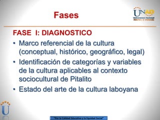 Fases
FASE I: DIAGNOSTICO
• Marco referencial de la cultura
  (conceptual, histórico, geográfico, legal)
• Identificación de categorías y variables
  de la cultura aplicables al contexto
  sociocultural de Pitalito
• Estado del arte de la cultura laboyana


             “Por la Calidad Educativa y la Equidad Social”
 