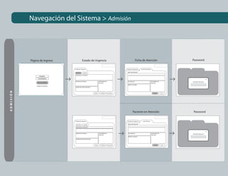 Navegación del Sistema > Admisión




           Página de Ingreso                       Estado de Urgencia                                                       Ficha de Atención                                      Password

                                    Estado de Urgencia                                                        Estado de Urgencia    Ficha de Atención

                                     Nueva Hoja    Actualizar                                                 Datos del Paciente

                                     Pacientes en Atención
                  Usuario
                 Contraseña                                                                                                                                                                              x
                                    Pacientes en Espera                      Prioridades de                   Procedencia                            Prioridades de                Introducir Password
                Iniciar Sesión                                               Atención                                                                Atención
                                                                                                               Motivo Consulta�
               Cambiar Contraseña
                                     Estado de los Box Atención
ADMISIÓN




                                                                  Imprimir                    Cerrar Sesión                                                 Guardar      Cerrar




                                                                                                                       Paciente en Atención                                         Password

                                    Estado de Urgencia                                                        Estado de Urgencia       Juan Donoso

                                      Nueva Hoja    Actualizar
                                                                                                               Datos del Paciente

                                     Pacientes en Atención


                                                                                                                                                                                                         x
                                     Pacientes en Espera                     Prioridades de                    Procedencia                              Prioridades de             Introducir Password
                                                                             Atención                                                                   Atención
                                                                                                               Motivo Consulta�
                                     Estado de los Box Atención



                                                                  Imprimir                    Cerrar Sesión                                                  Guardar      Cerrar
 