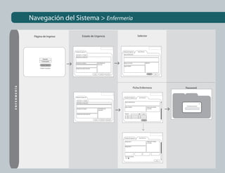 Navegación del Sistema > Enfermería

              Página de Ingreso                       Estado de Urgencia                                                                    Selector




                                       Estado de Urgencia                                                           Estado de Urgencia      Juan Donoso

                                        Nueva Hoja    Actualizar
                                                                                                                    Datos del Paciente

                                        Pacientes en Atención
                     Usuario
                    Contraseña
                                       Pacientes en Espera                        Prioridades de                    Motivo Consulta                           Selector
                                                                                  Atención
                   Iniciar Sesión
                                                                                                                     Signos Vitales
                  Cambiar Contraseña    Estado de los Box Atención



                                                                      Imprimir                     Cerrar Sesión                                                  Guardar     Cerrar
ENFERMERÍA




                                                                                                                                        Ficha Enfermera                                   Password


                                        Estado de Urgencia                                                            Estado de Urgencia      Juan Donoso

                                         Nueva Hoja    Actualizar
                                                                                                                       Datos del Paciente
                                         Pacientes en Atención                                                                                                                                                  x

                                                                                                                                                                                          Introducir Password
                                                                                                                       Signos Vitales                           Asignación de Box
                                        Pacientes en Espera                        Prioridades de                                                               y Camilla
                                                                                   Atención


                                         Estado de los Box Atención                                                   Registro                     Agregar




                                                                       Imprimir                     Cerrar Sesión
                                                                                                                                                    Guardar




                                                                                                                      Estado de Urgencia      Juan Donoso


                                                                                                                       Diagnostico                              Asignación de Box
                                                                                                                                                                y Camilla


                                                                                                                       Diagnostico




                                                                                                                      Tipo de Accidente
                                                                                                                       Ges

                                                                                                                                                                                 Cerrar
 