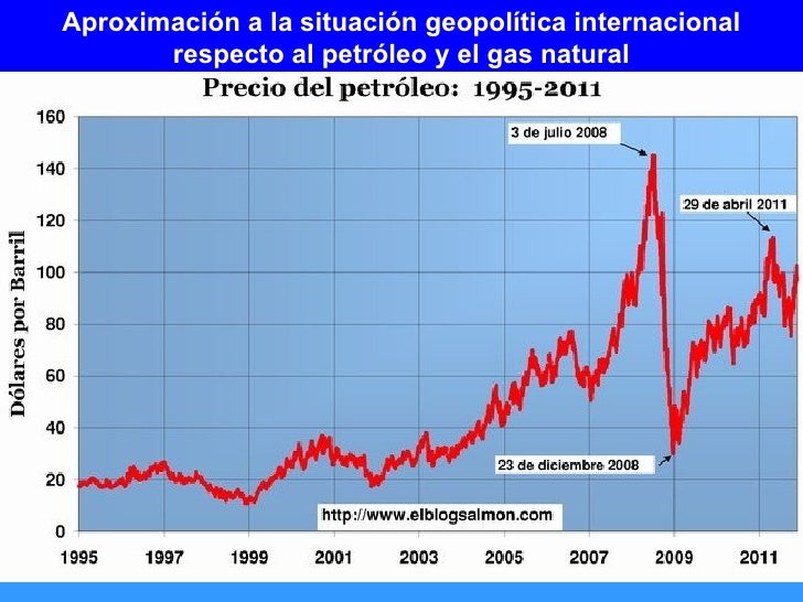 Precio Internacional Del Gas Natural Precio Internacional Del Gas Natural