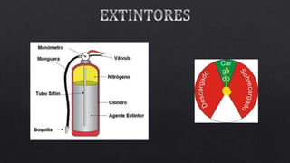 Presentación Protección contra Incendios (sin videos).pptx