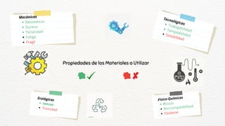 Propiedades de los Materiales a Utilizar
Mecánicas
Resistencia
Dureza
Tenacidad
Fatiga
Fragil
.Físico-Químicas
Físicas
Bio-compatibilidad
Oxidarse
Tecnológicas
Trabajabilidad
Templabilidad
Solubilidad
Ecológicas
Inocuo
Toxicidad
 