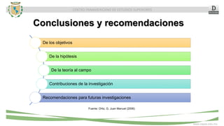 CENTRO PANAMERICANO DE ESTUDIOS SUPERIORES
www.cepes.edu.mx
De los objetivos
De la hipótesis
De la teoría al campo
Contribuciones de la investigación
Recomendaciones para futuras investigaciones
Conclusiones y recomendaciones
Fuente: Ortiz, G. Juan Manuel (2006)
 