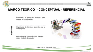 CENTRO PANAMERICANO DE ESTUDIOS SUPERIORES
www.cepes.edu.mx
MARCO TEÓRICO - CONCEPTUAL - REFERENCIALElementos
Corrientes o enfoques teóricos para
realizar la investigación
Significado de términos centrales de la
investigación
Resultados de investigaciones previas
sobre el objeto de estudio
Fuente: Ortiz, G. Juan Manuel (2006)
 