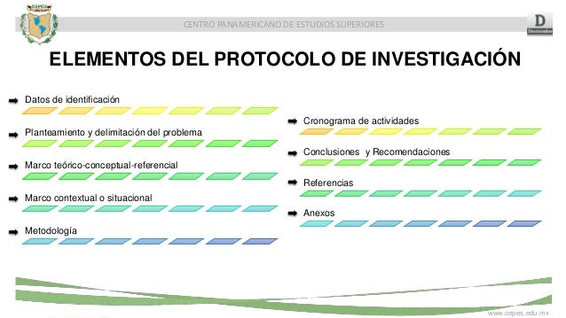 Presentación protocolo de investigación