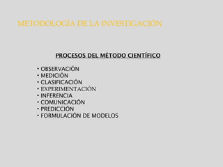 METODOLOGÍA DE LA INVESTIGACIÓN
PROCESOS DEL MÉTODO CIENTÍFICO
• OBSERVACIÓN
• MEDICIÓN
• CLASIFICACIÓN
• EXPERIMENTACIÓN
• INFERENCIA
• COMUNICACIÓN
• PREDICCIÓN
• FORMULACIÓN DE MODELOS
 