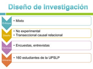 Enfoque
• Mixto
Diseño
• No experimental
• Transeccional causal relacional
Técnicas
• Encuestas, entrevistas
Universo
• 160 estudiantes de la UPSLP
 