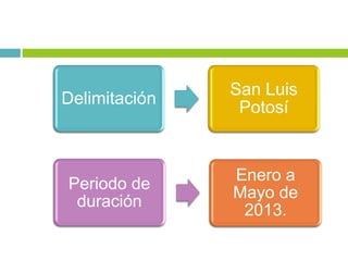 Delimitación
San Luis
Potosí
Periodo de
duración
Enero a
Mayo de
2013.
 