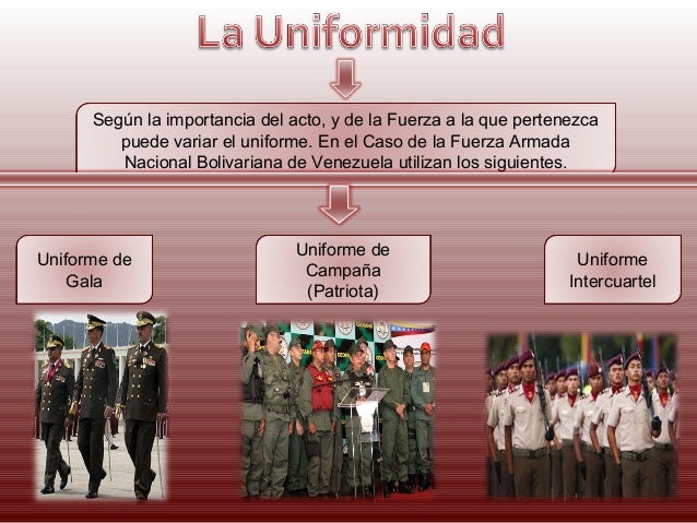 Presentación Protocolo Militar