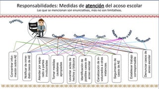 Protocolo para la Erradicación del Acoso Escolar en Educación Básica ...
