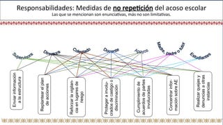Protocolo para la Erradicación del Acoso Escolar en Educación Básica ...