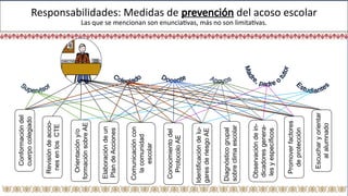 Protocolo para la Erradicación del Acoso Escolar en Educación Básica ...
