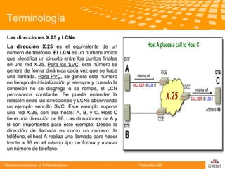 Terminología
Las direcciones X.25 y LCNs
La dirección X.25 es el equivalente de un
número de teléfono. El LCN es un número índice
que identifica un circuito entre los puntos finales
en una red X.25. Para los SVC, este número se
genera de forma dinámica cada vez que se hace
una llamada. Para PVC, se genera este número
en tiempo de inicialización y, siempre y cuando la
Telecomunicaciones
conexión no se disgrega o se rompe, el LCN
permanece constante. Se puede entender la
relación entre las direcciones y LCNs observando
un ejemplo sencillo SVC. Este ejemplo supone
una red X.25, con tres hosts: A, B, y C. Host C
tiene una dirección de 98. Las direcciones de A y
B son importantes para este ejemplo. Desde la
dirección de llamada es como un número de
teléfono, el host A realiza una llamada para hacer
frente a 98 en el mismo tipo de forma y marcar
un número de teléfono.
Telecomunicaciones e Infraestructura

-

Protocolo x.25

logo

公司名称

 