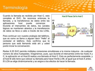 Terminología
Cuando la llamada es recibida por Host C, esto
completa el SVC. Se reconoce entonces la
llamada, y la transferencia de datos entre las
aplicaciones
host
puede
comenzar.
Durante el intercambio de datos, los canales
lógicos se mantienen abiertos y la transferencia
de datos se lleva a cabo a través de los LCNs.

Telecomunicaciones
Para continuar con nuestra analogía del teléfono,
que es como se llama a alguien decir "Hello" al
contestar el teléfono. Esto confirma que la
persona que está llamando está ahí y usted
podrá iniciar la conversación.
Redes X.25 SVC permite múltiples conexiones simultáneas a la misma máquina - de cualquier
número de otros huéspedes. Imaginemos, pues, que durante el intercambio entre los hosts A y
C, la aplicación en el Host B realiza una llamada al Host C. Esto es perfectamente aceptable, y
el host B sólo tiene que colocar su llamada para hacer frente a 98, al igual que el host A antes.
El LCN se elige dinámicamente y se asigna a los efectos de hacer la llamada.

Telecomunicaciones e Infraestructura

-

Protocolo x.25

logo

公司名称

 