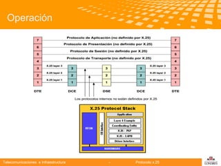 Operación

Telecomunicaciones

Telecomunicaciones e Infraestructura

-

Protocolo x.25

logo

公司名称

 
