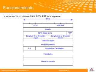 Funcionamiento
La estructura de un paquete CALL REQUEST es la siguiente:

Telecomunicaciones

Telecomunicaciones e Infraestructura

-

Protocolo x.25

logo

公司名称

 