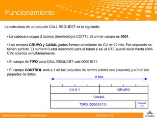 Funcionamiento
La estructura de un paquete CALL REQUEST es la siguiente:
• La cabecera ocupa 3 octetos (terminología CCITT). El primer campo es 0001.
• Los campos GRUPO y CANAL juntos forman un número de CV de 12 bits. Por separado no
tienen sentido. El número 0 está reservado para el futuro y así el DTE puede tener hasta 4095
CVs abiertos simultáneamente.

Telecomunicaciones

• El campo de TIPO para CALL REQUEST vale 00001011.
• El campo CONTROL está a 1 en los paquetes de control (como este paquete) y a 0 en los
paquetes de datos.

Telecomunicaciones e Infraestructura

-

Protocolo x.25

logo

公司名称

 
