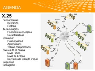 AGENDA

X.25
Fundamentos
Definición
Historia
Terminologías
Principales conceptos
Características
Telecomunicaciones
Operación
Funcionalidad
Aplicaciones
Tablas comparativas
Niveles de la norma
Nivel Físico
Nivel de Enlace
Servicios de Circuito Virtual
Seguridad
Bibliografia

logo

公司名称

 