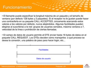 Funcionamiento
• El llamante puede especificar la longitud máxima de un paquete y el tamaño de
ventana (por defecto 128 bytes y 2 paquetes). Si al receptor no le gustan puede hacer
una contraoferta en su paquete CALL ACCEPTED, únicamente acercando estos
valores a los valores por defecto, nunca alejándolos. Algunas facilidades pueden
elegirse al suscribirse a la red: grupos de usuarios cerrados, máxima ventana a 7,
velocidad de la línea o prohibición de ciertas llamadas.
Telecomunicaciones de usuario permite al DTE enviar hasta 16 bytes de datos en el
• El campo de datos
paquete CALL REQUEST. Los DTEs deciden cómo manejarlos: a qué proceso se
desea la conexión, una palabra de paso para hacer login, etc...

Telecomunicaciones e Infraestructura

-

Protocolo x.25

logo

公司名称

 