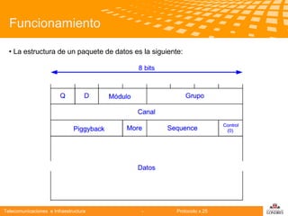 Funcionamiento
• La estructura de un paquete de datos es la siguiente:

Telecomunicaciones

Telecomunicaciones e Infraestructura

-

Protocolo x.25

logo

公司名称

 