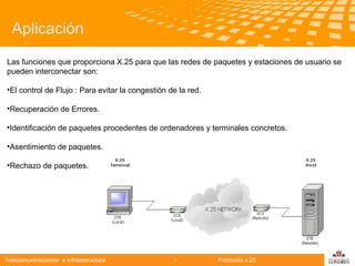 Aplicación
Las funciones que proporciona X.25 para que las redes de paquetes y estaciones de usuario se
pueden interconectar son:
•El control de Flujo : Para evitar la congestión de la red.
•Recuperación de Errores.
•Identificación de paquetes procedentes de ordenadores y terminales concretos.

Telecomunicaciones

•Asentimiento de paquetes.
•Rechazo de paquetes.

Telecomunicaciones e Infraestructura

-

Protocolo x.25

logo

公司名称

 