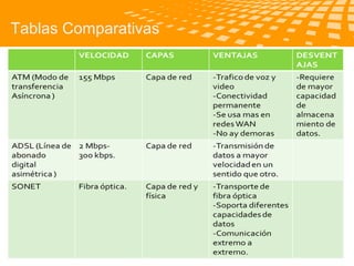 Tablas Comparativas

Telecomunicaciones

logo

公司名称

 