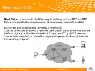Niveles de X 25

Telecomunicaciones

Telecomunicaciones e Infraestructura

-

Protocolo x.25

logo

公司名称

 