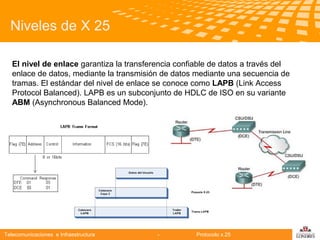 Niveles de X 25
El nivel de enlace garantiza la transferencia confiable de datos a través del
enlace de datos, mediante la transmisión de datos mediante una secuencia de
tramas. El estándar del nivel de enlace se conoce como LAPB (Link Access
Protocol Balanced). LAPB es un subconjunto de HDLC de ISO en su variante
ABM (Asynchronous Balanced Mode).
Telecomunicaciones

Telecomunicaciones e Infraestructura

-

Protocolo x.25

logo

公司名称

 