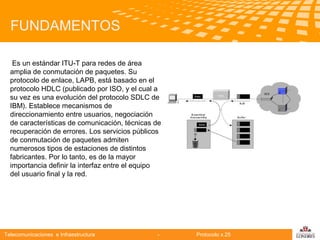 FUNDAMENTOS
Es un estándar ITU-T para redes de área
amplia de conmutación de paquetes. Su
protocolo de enlace, LAPB, está basado en el
protocolo HDLC (publicado por ISO, y el cual a
su vez es una evolución del protocolo SDLC de
IBM). Establece mecanismos de
direccionamiento entre usuarios, negociación
de características de comunicación, técnicas de
recuperación de errores. Los servicios públicos
de conmutación de paquetes admiten
numerosos tipos de estaciones de distintos
fabricantes. Por lo tanto, es de la mayor
importancia definir la interfaz entre el equipo
del usuario final y la red.

Telecomunicaciones e Infraestructura

-

Protocolo x.25

logo

公司名称

 