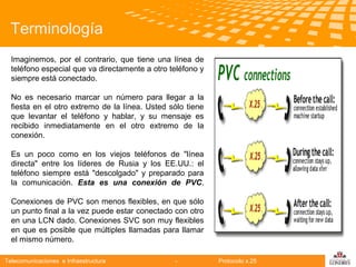 Terminología
Imaginemos, por el contrario, que tiene una línea de
teléfono especial que va directamente a otro teléfono y
siempre está conectado.
No es necesario marcar un número para llegar a la
fiesta en el otro extremo de la línea. Usted sólo tiene
que levantar el teléfono y hablar, y su mensaje es
recibido inmediatamente en el otro extremo de la
Telecomunicaciones
conexión.
Es un poco como en los viejos teléfonos de "línea
directa" entre los líderes de Rusia y los EE.UU.: el
teléfono siempre está "descolgado" y preparado para
la comunicación. Esta es una conexión de PVC.
Conexiones de PVC son menos flexibles, en que sólo
un punto final a la vez puede estar conectado con otro
en una LCN dado. Conexiones SVC son muy flexibles
en que es posible que múltiples llamadas para llamar
el mismo número.
Telecomunicaciones e Infraestructura

-

Protocolo x.25

logo

公司名称

 