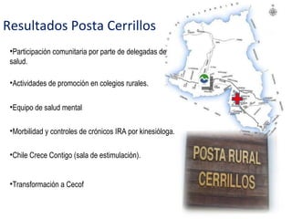 Resultados  Posta Cerrillos Participación comunitaria por parte de delegadas de salud. Actividades de promoción en colegios rurales. Equipo de salud mental Morbilidad y controles de crónicos IRA por kinesióloga. Chile Crece Contigo (sala de estimulación). Transformación a Cecof 