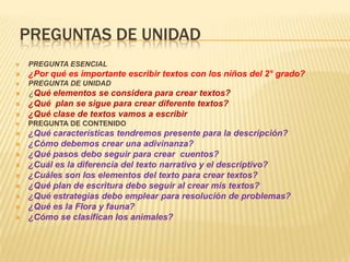 PREGUNTAS DE UNIDAD
   PREGUNTA ESENCIAL
   ¿Por qué es importante escribir textos con los niños del 2° grado?
   PREGUNTA DE UNIDAD
   ¿Qué elementos se considera para crear textos?
   ¿Qué plan se sigue para crear diferente textos?
   ¿Qué clase de textos vamos a escribir
   PREGUNTA DE CONTENIDO
   ¿Qué características tendremos presente para la descripción?
   ¿Cómo debemos crear una adivinanza?
   ¿Qué pasos debo seguir para crear cuentos?
   ¿Cuál es la diferencia del texto narrativo y el descriptivo?
   ¿Cuáles son los elementos del texto para crear textos?
   ¿Qué plan de escritura debo seguir al crear mis textos?
   ¿Qué estrategias debo emplear para resolución de problemas?
   ¿Qué es la Flora y fauna?
   ¿Cómo se clasifican los animales?
 