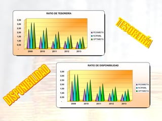 TESORERÍA  DISPONIBILIDAD 