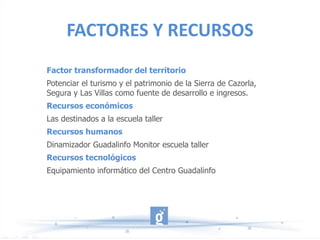 FACTORES Y RECURSOS
Factor transformador del territorio
Potenciar el turismo y el patrimonio de la Sierra de Cazorla,
Segura y Las Villas como fuente de desarrollo e ingresos.
Recursos económicos
Las destinados a la escuela taller
Recursos humanos
Dinamizador Guadalinfo Monitor escuela taller
Recursos tecnológicos
Equipamiento informático del Centro Guadalinfo
 