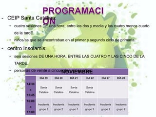 - CEIP Santa Catalina:
   • cuatro sesiones DE una hora, entre las dos y media y las cuatro menos cuarto
     de la tardE.
   • niños/as que se encontraban en el primer y segundo ciclo de primaria.

- centro Insolamis:
   • seis sesiones DE UNA HORA, ENTRE LAS CUATRO Y LAS CINCO DE LA
     TARDE.
   • personas de veinte a cincuenta y cinco años.
                               NOVIEMBRE
                     DÍA 19      DÍA 20      DÍA 21      DÍA 22      DÍA 27      DÍA 28

            14:30
                     Santa       Santa       Santa       Santa
              a
                    Catalina    Catalina    Catalina    Catalina
            15:45

            16:00
                    Insolamis   Insolamis   Insolamis   Insolamis   Insolamis   Insolamis
              a
                    grupo 1     grupo 2     grupo 1     grupo 2     grupo 1     grupo 2
            17:00
 