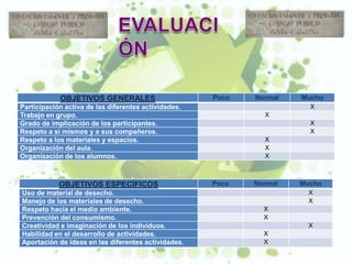 OBJETIVOS GENERALES                       Poco   Normal   Mucho
Participación activa de las diferentes actividades.                     X
Trabajo en grupo.                                              X
Grado de implicación de los participantes.                              X
Respeto a sí mismos y a sus compañeros.                                 X
Respeto a los materiales y espacios.                           X
Organización del aula.                                         X
Organización de los alumnos.                                   X



            OBJETIVOS ESPECÍFICOS                     Poco   Normal   Mucho
Uso de material de desecho.                                             X
Manejo de los materiales de desecho.                                    X
Respeto hacía el medio ambiente.                               X
Prevención del consumismo.                                     X
Creatividad e imaginación de los individuos.                            X
Habilidad en el desarrollo de actividades.                     X
Aportación de ideas en las diferentes actividades.             X
 
