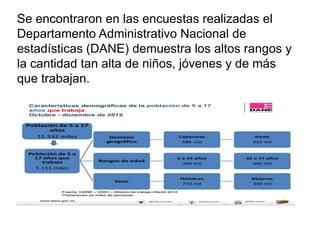 Se encontraron en las encuestas realizadas el
Departamento Administrativo Nacional de
estadísticas (DANE) demuestra los altos rangos y
la cantidad tan alta de niños, jóvenes y de más
que trabajan.
 