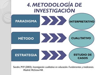 4. METODOLOGÍA DE
INVESTIGACIÓN
PARADIGMA INTERPRETATIVO
MÉTODO CUALITATIVO
ESTRATEGIA ESTUDIO DE
CASOS
Sandin, M.P. (2003). Investigación cualitativa en educación. Fundamentos y tradiciones.
Madrid: McGraw-Hill.
 